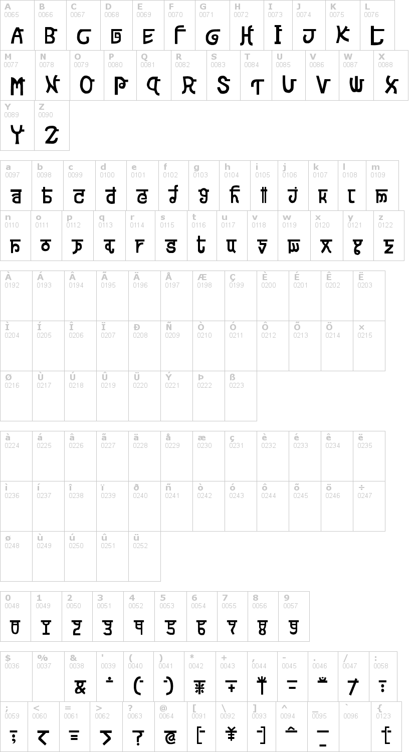 Lettere dell'alfabeto del font devanagarish con le quali è possibile realizzare adesivi prespaziati