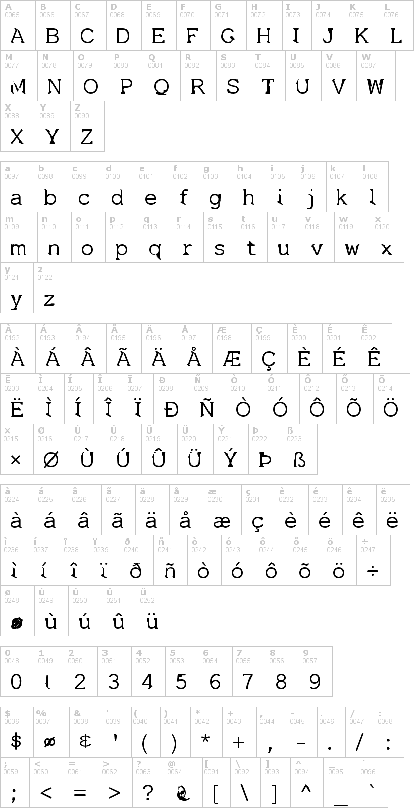 Lettere dell'alfabeto del font dissatisfaction con le quali è possibile realizzare adesivi prespaziati