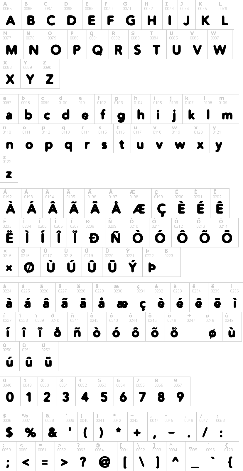 Lettere dell'alfabeto del font distro con le quali è possibile realizzare adesivi prespaziati