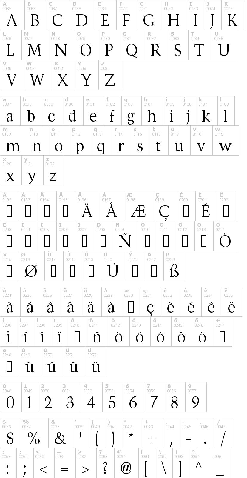Lettere dell'alfabeto del font divona con le quali è possibile realizzare adesivi prespaziati