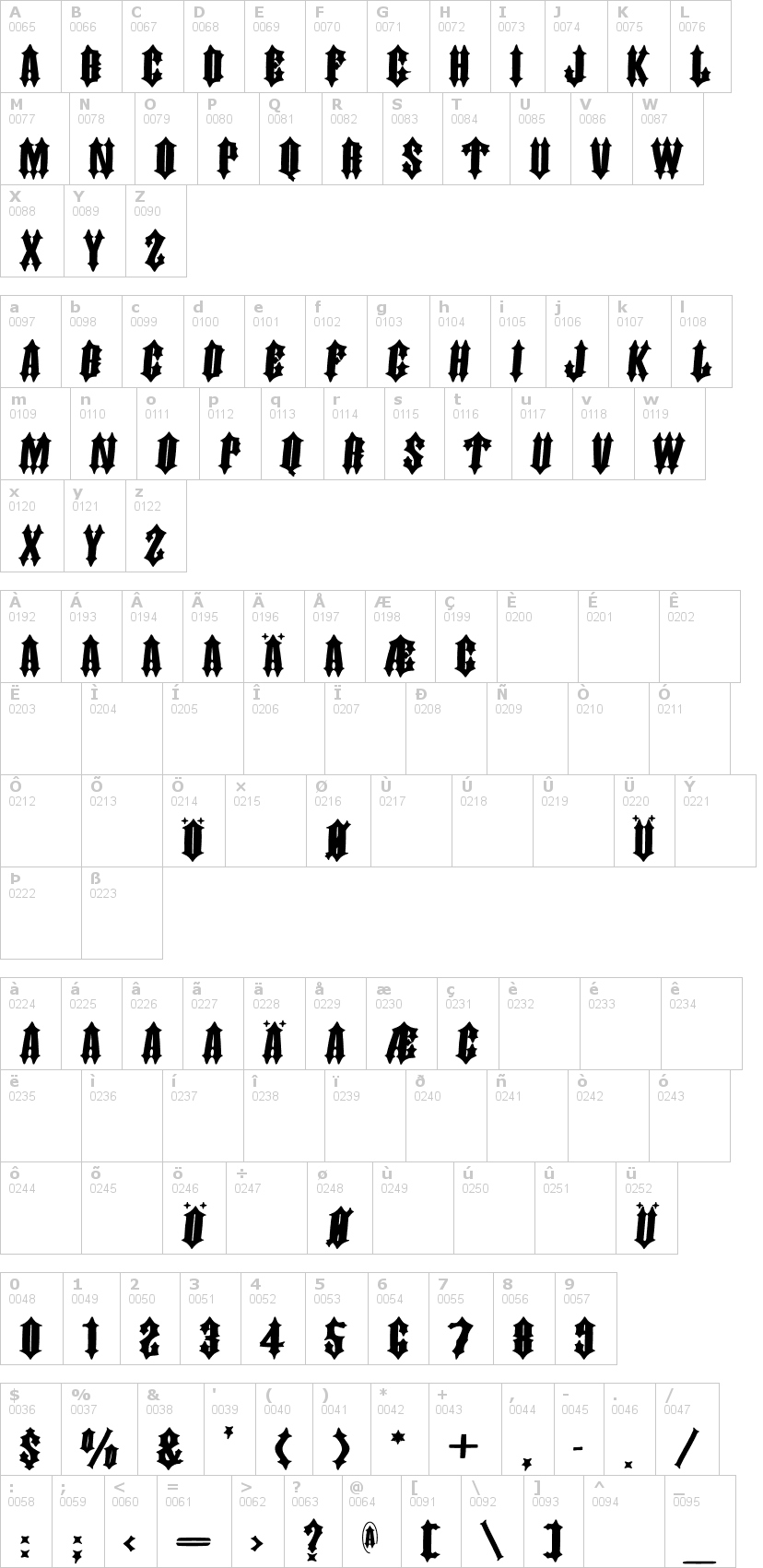 Lettere dell'alfabeto del font dornspitz-grotesk con le quali è possibile realizzare adesivi prespaziati