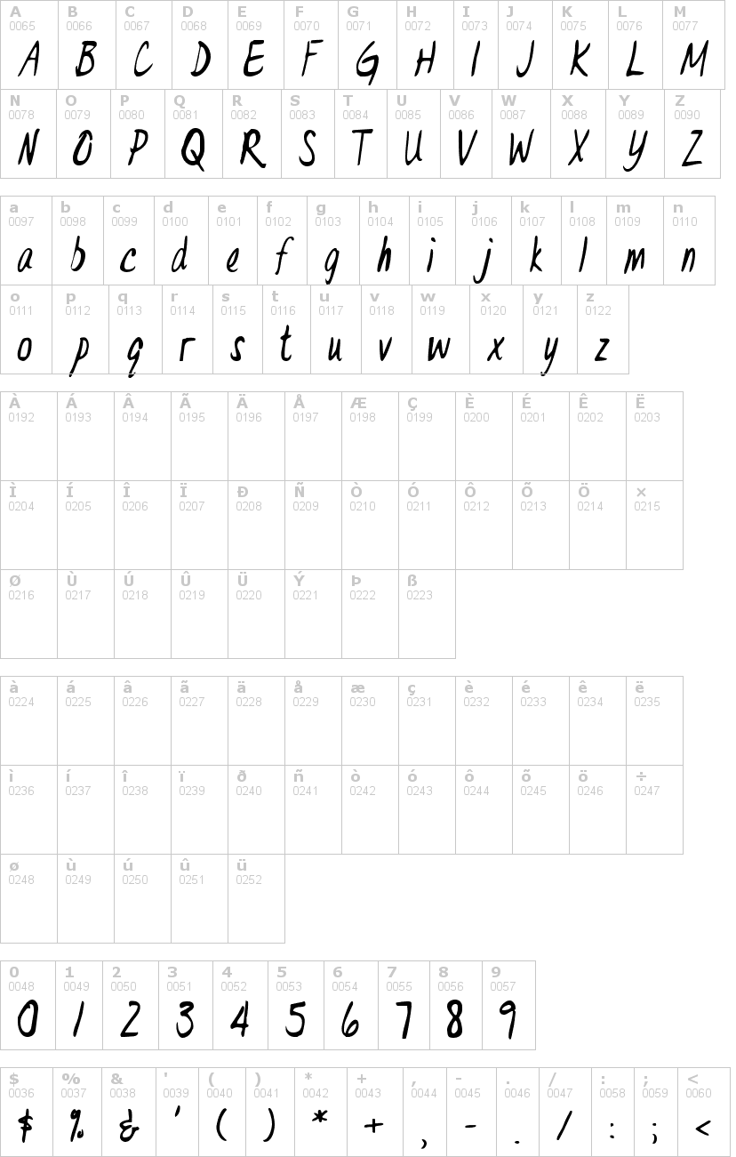Lettere dell'alfabeto del font dr-eve-l con le quali è possibile realizzare adesivi prespaziati