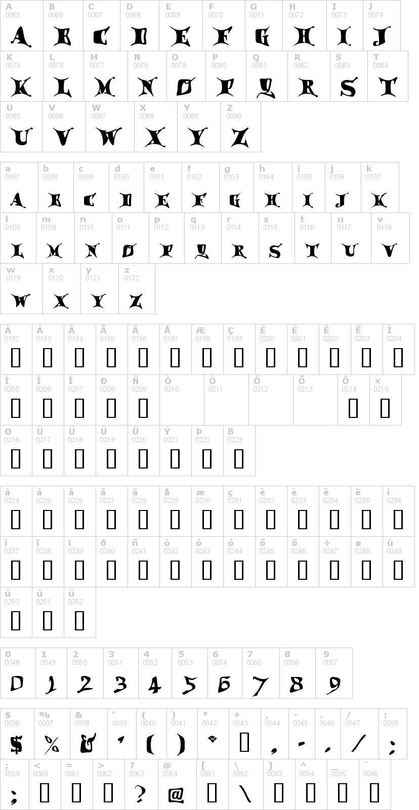 Lettere dell'alfabeto del font draggletail con le quali è possibile realizzare adesivi prespaziati