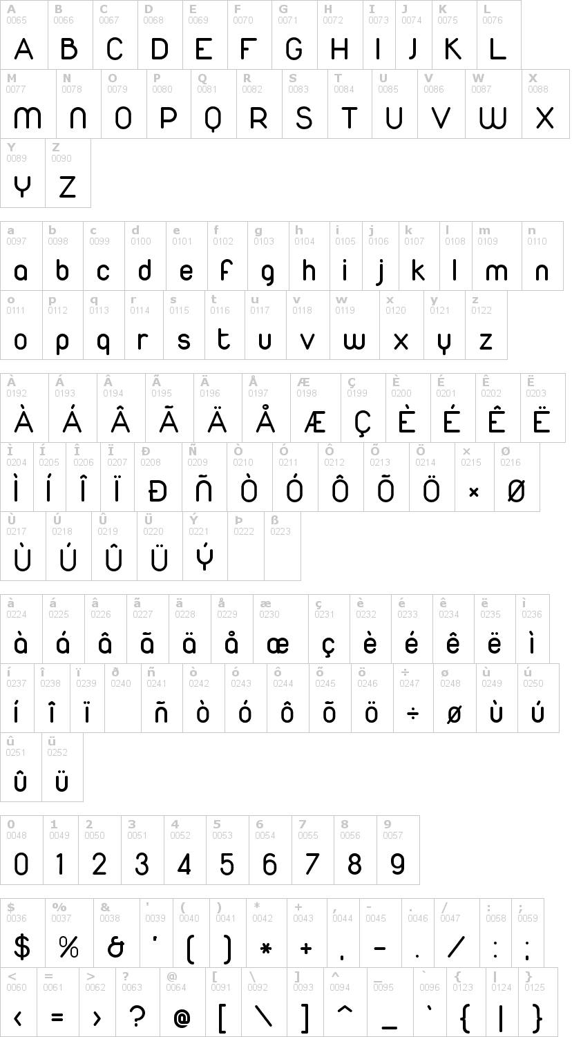 Lettere dell'alfabeto del font duepuntozero con le quali è possibile realizzare adesivi prespaziati