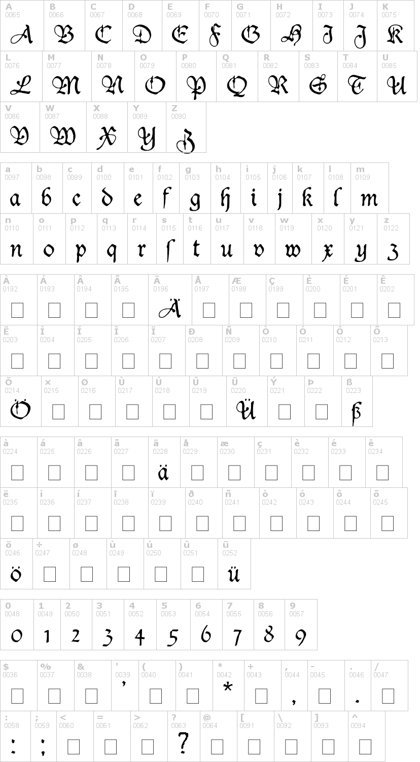 Lettere dell'alfabeto del font duke-plus con le quali è possibile realizzare adesivi prespaziati