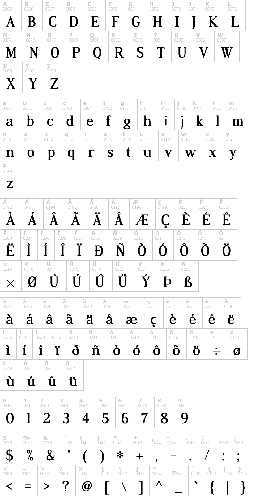 Lettere dell'alfabeto del font dustismo-roman con le quali è possibile realizzare adesivi prespaziati