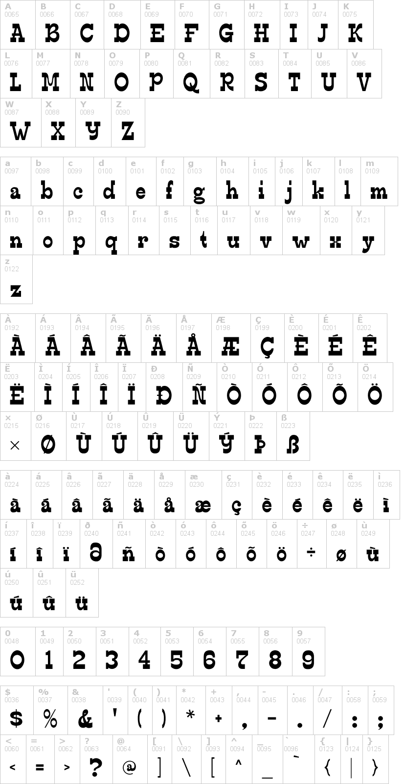 Lettere dell'alfabeto del font edmunds con le quali è possibile realizzare adesivi prespaziati