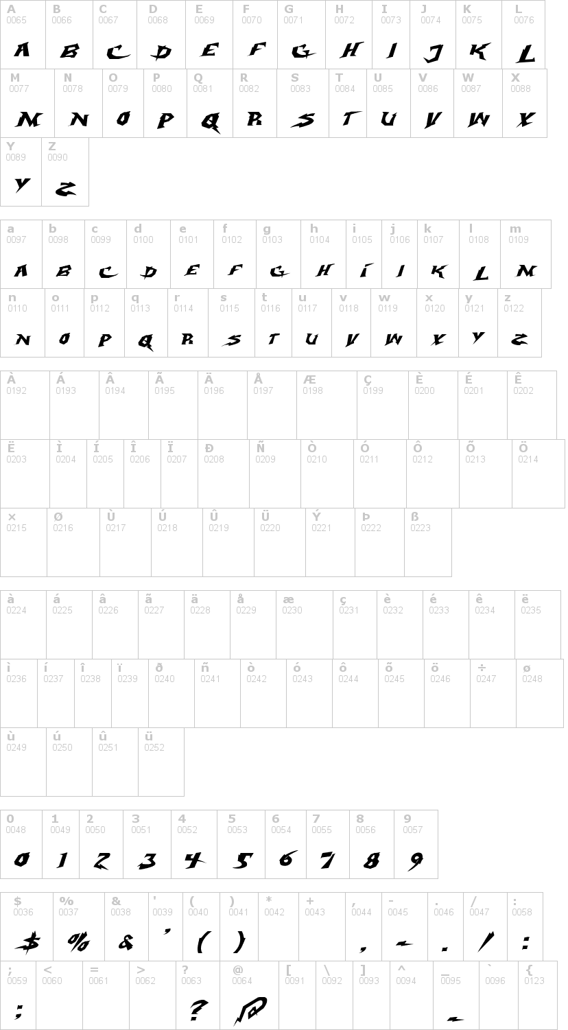 Lettere dell'alfabeto del font electrox con le quali è possibile realizzare adesivi prespaziati