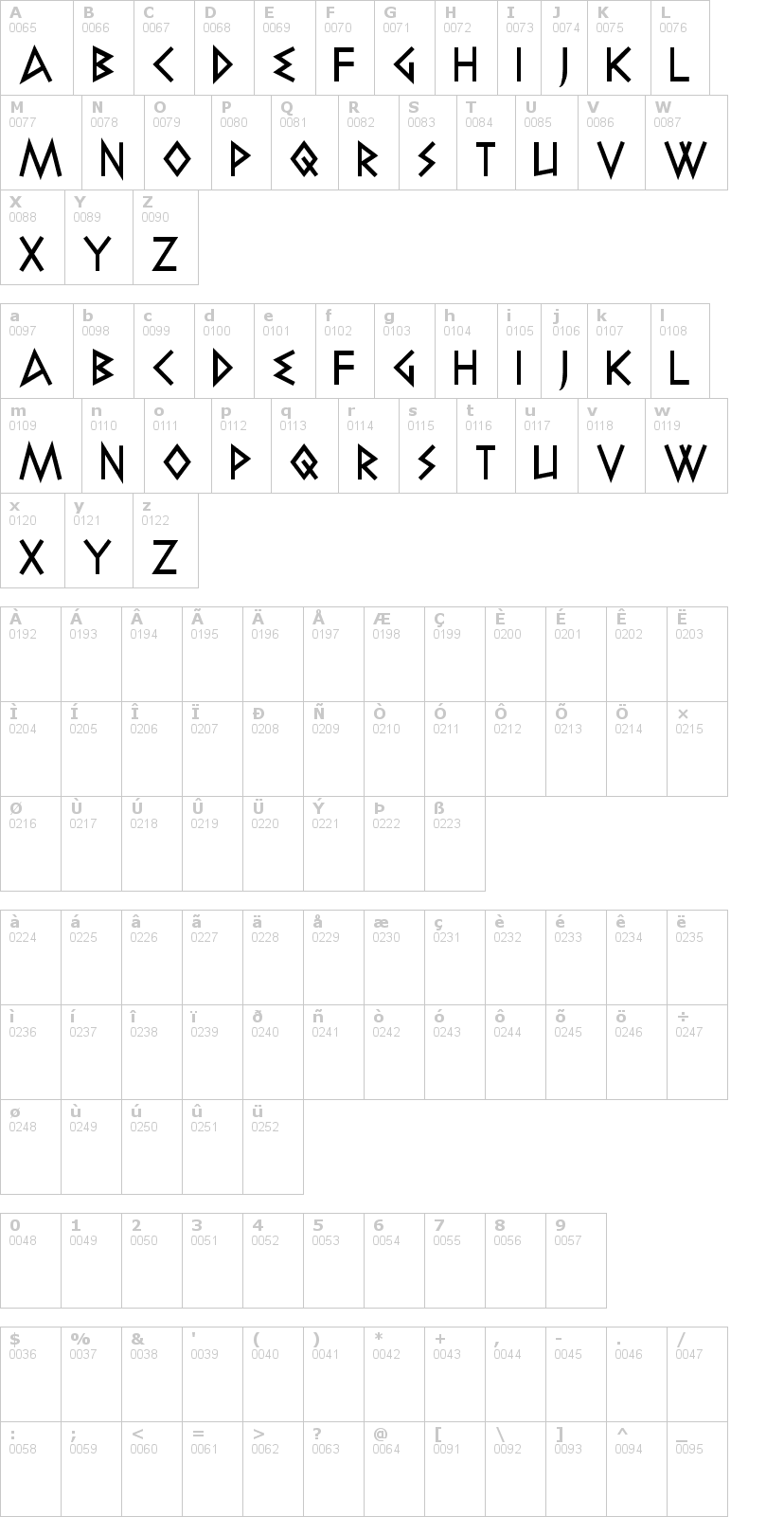 Lettere dell'alfabeto del font elektra con le quali è possibile realizzare adesivi prespaziati