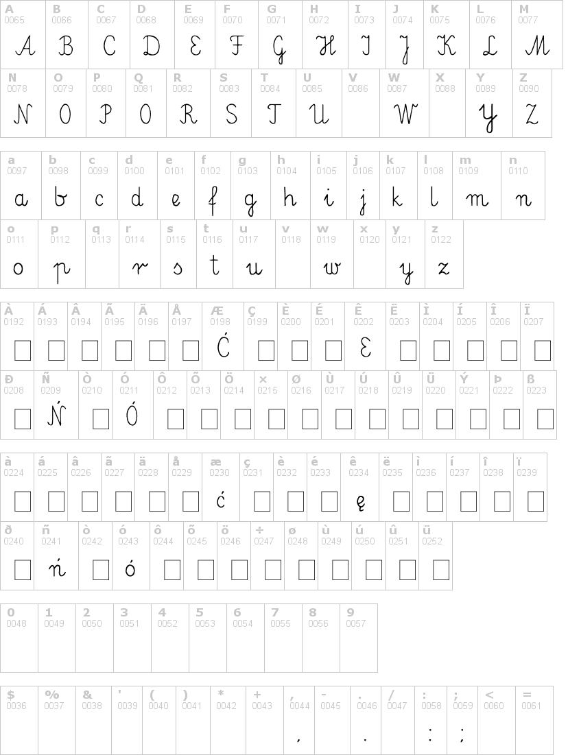 Lettere dell'alfabeto del font elementarz con le quali è possibile realizzare adesivi prespaziati