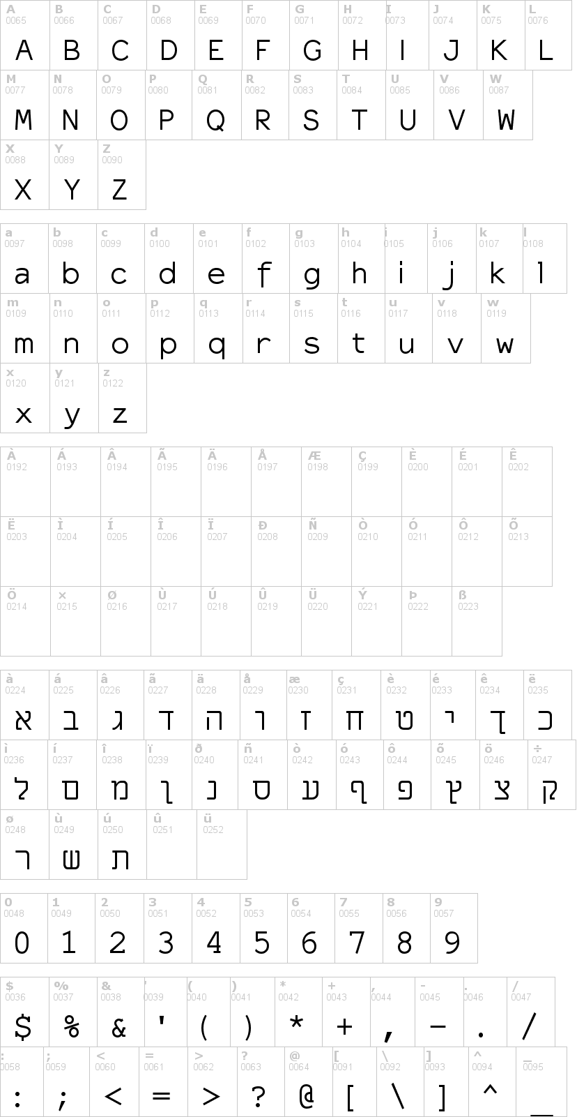 Lettere dell'alfabeto del font elronet-monospace con le quali è possibile realizzare adesivi prespaziati