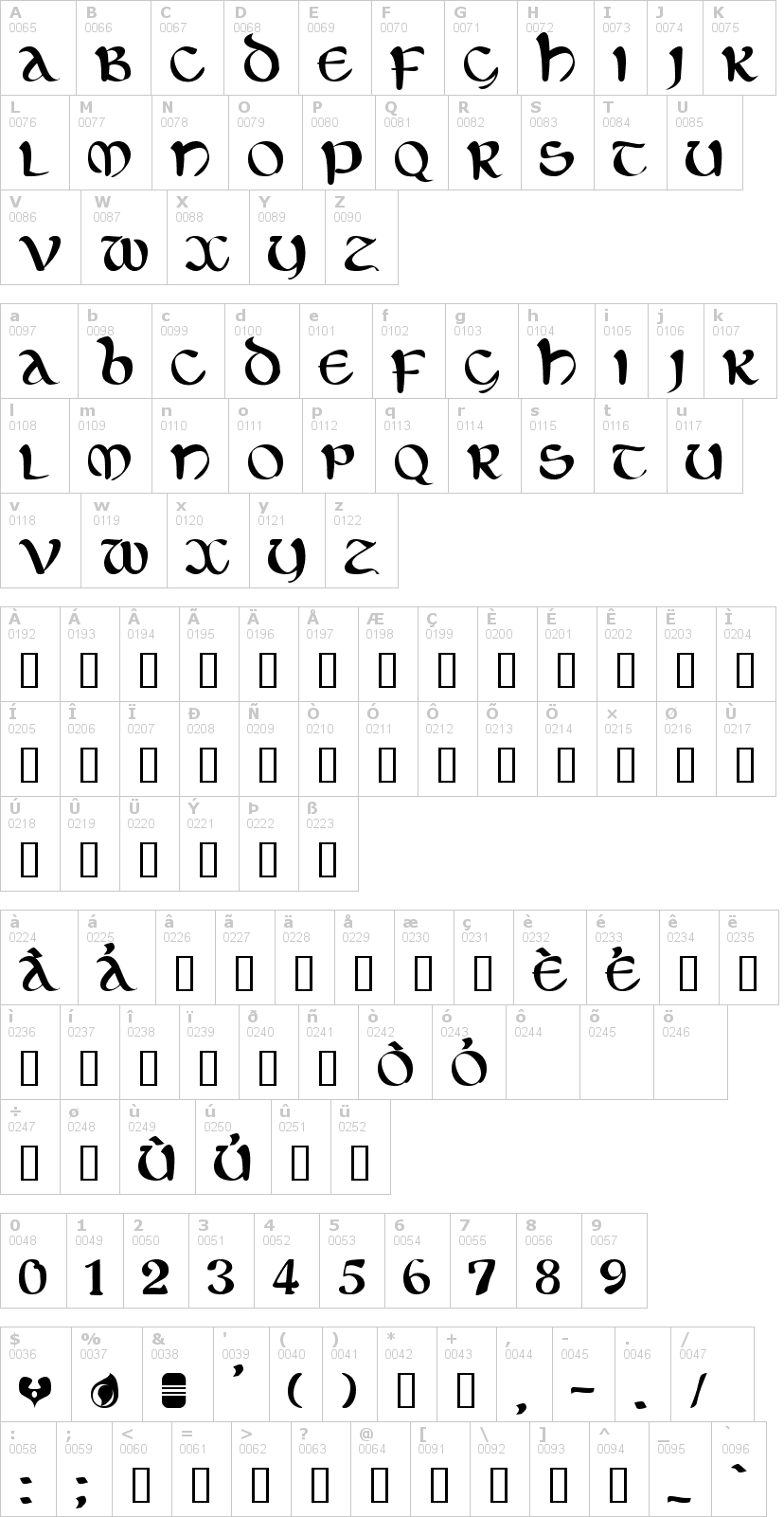 Lettere dell'alfabeto del font eltic con le quali è possibile realizzare adesivi prespaziati