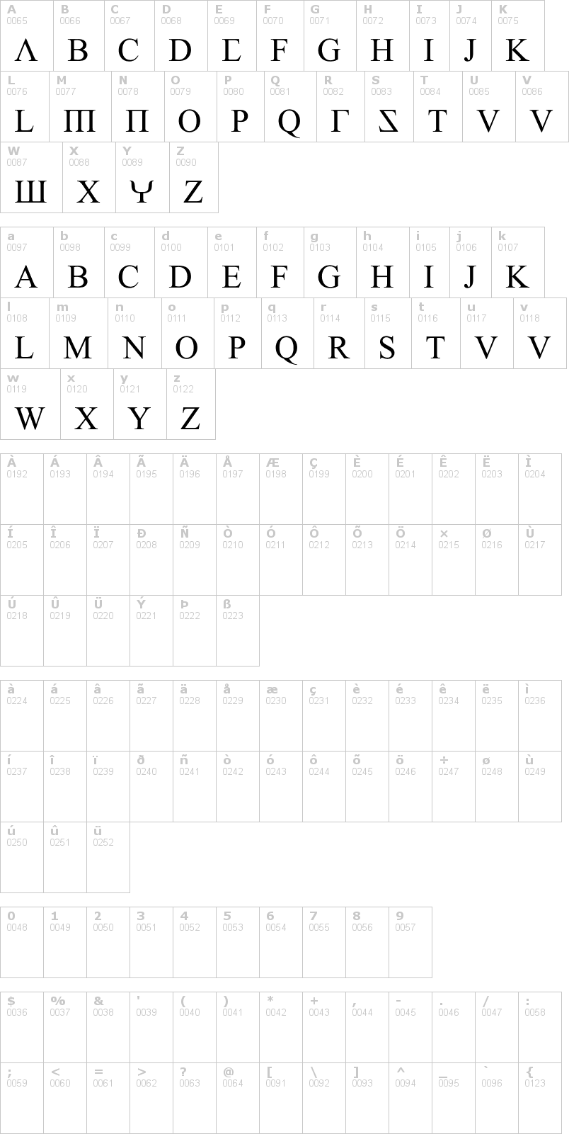 Lettere dell'alfabeto del font empiric-roman con le quali è possibile realizzare adesivi prespaziati