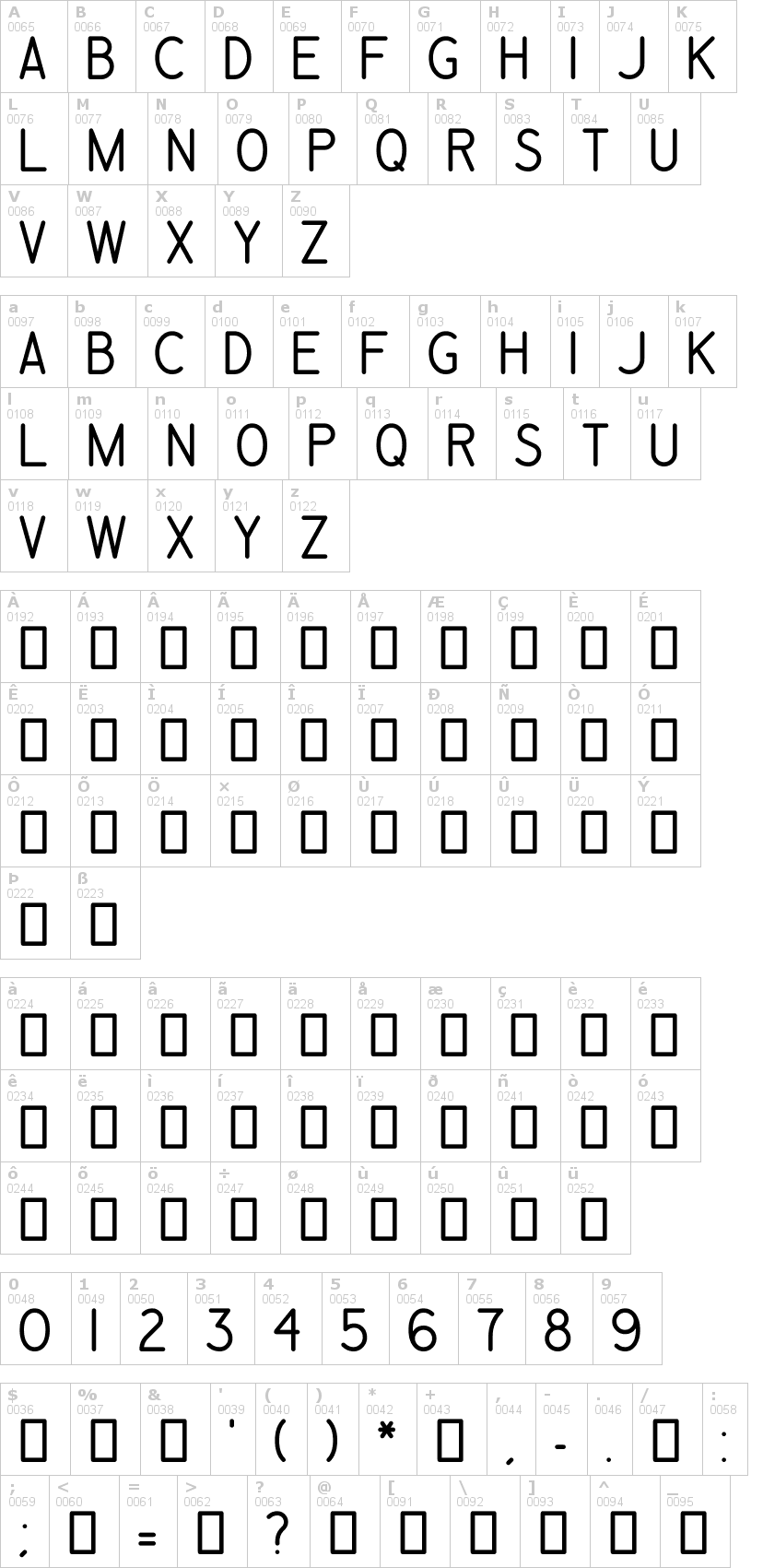 Lettere dell'alfabeto del font engineering-plot con le quali è possibile realizzare adesivi prespaziati