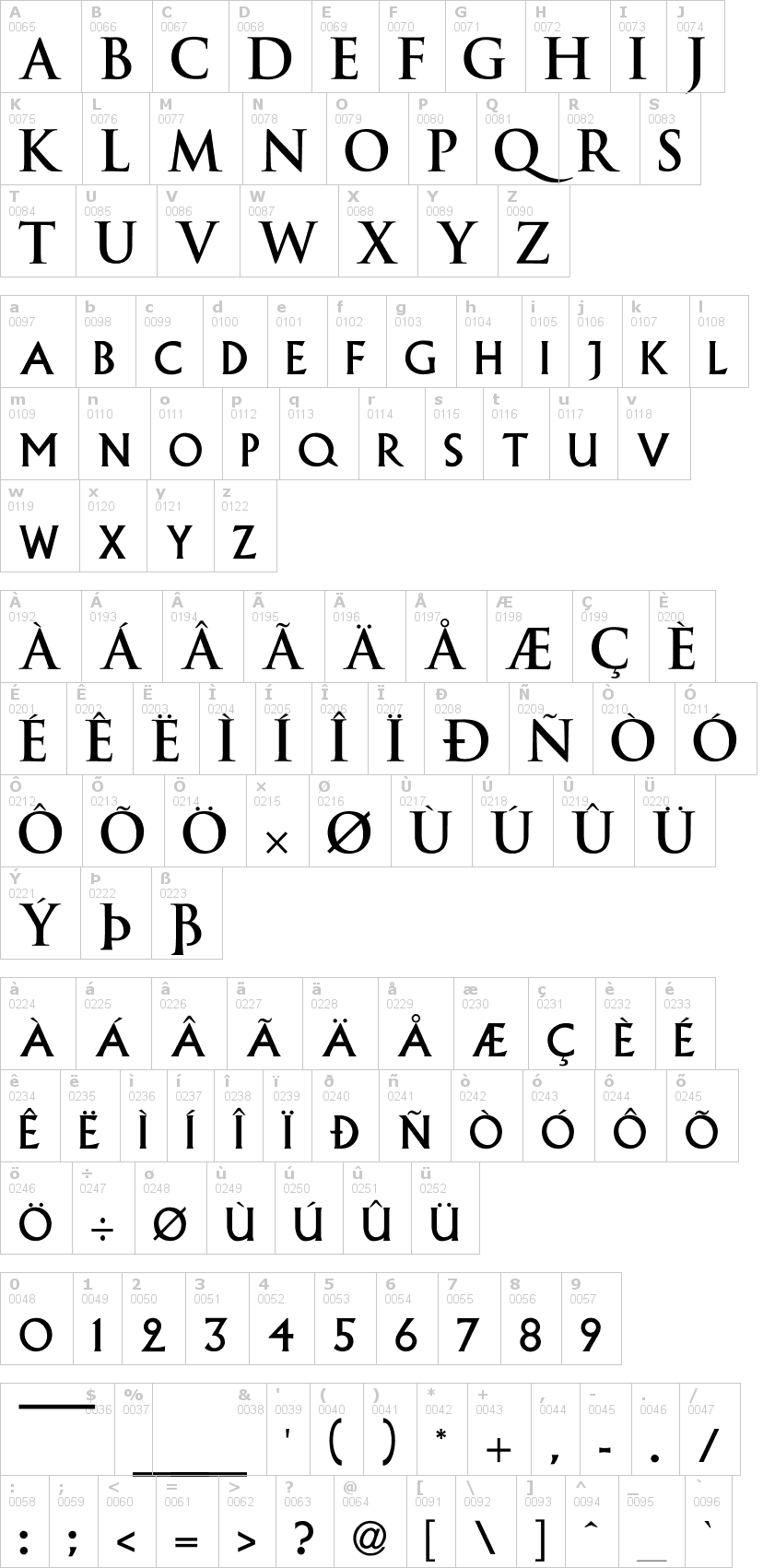 Lettere dell'alfabeto del font episode1 con le quali è possibile realizzare adesivi prespaziati