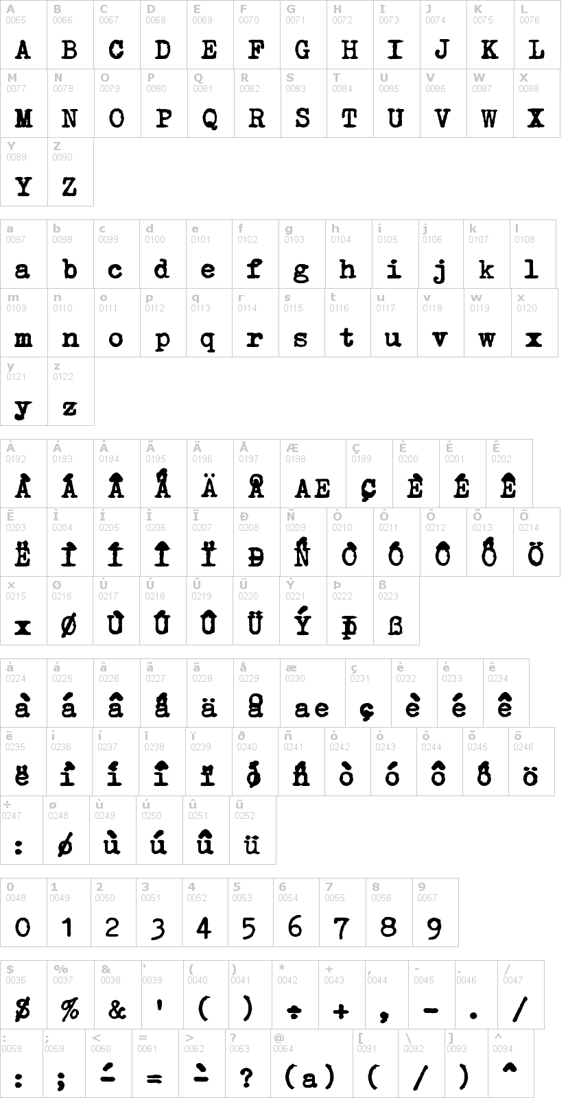 Lettere dell'alfabeto del font erika-ormig con le quali è possibile realizzare adesivi prespaziati