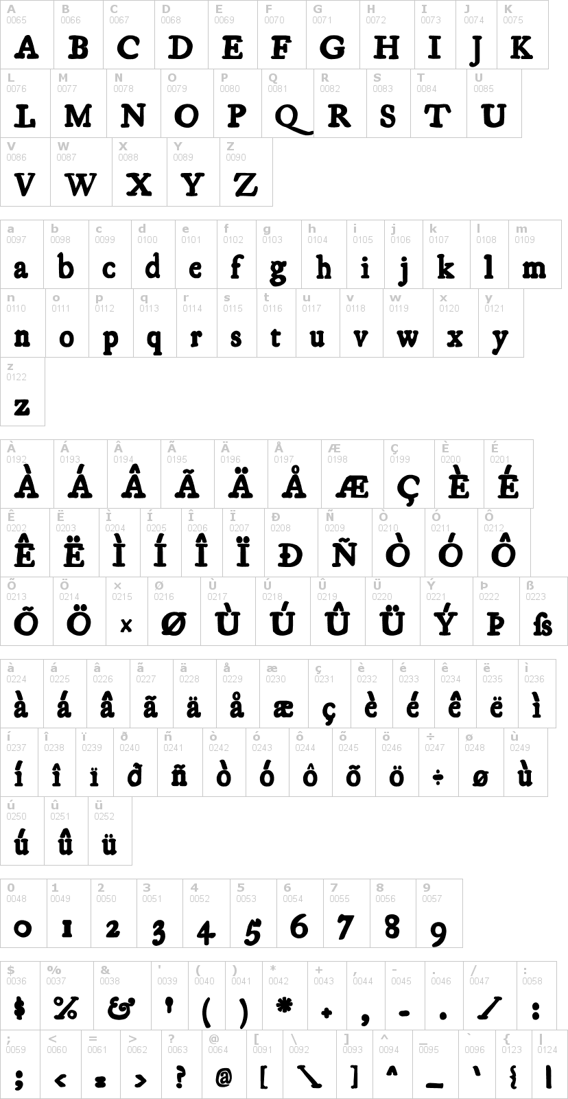Lettere dell'alfabeto del font essays1743 con le quali è possibile realizzare adesivi prespaziati
