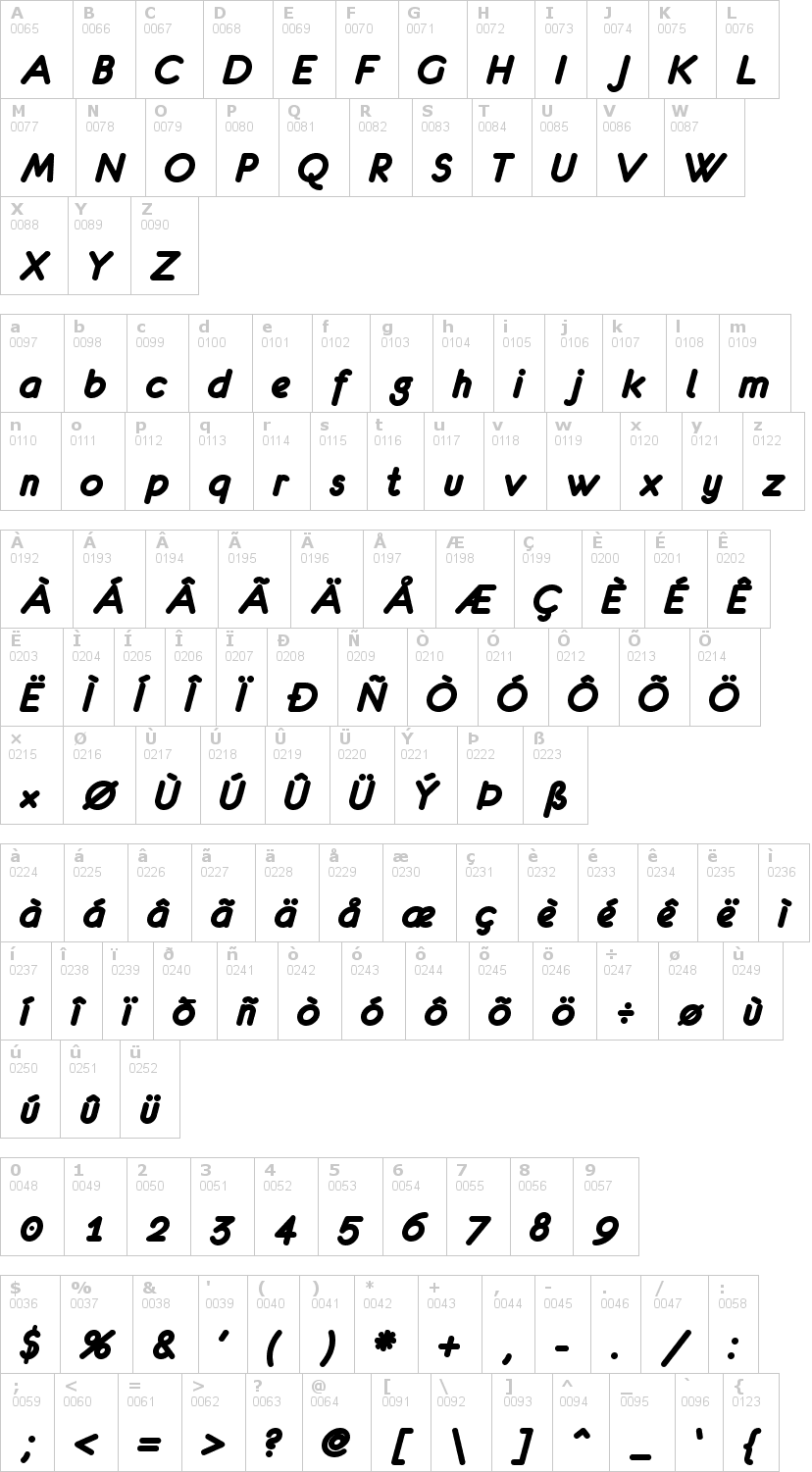 Lettere dell'alfabeto del font eurofurence con le quali è possibile realizzare adesivi prespaziati