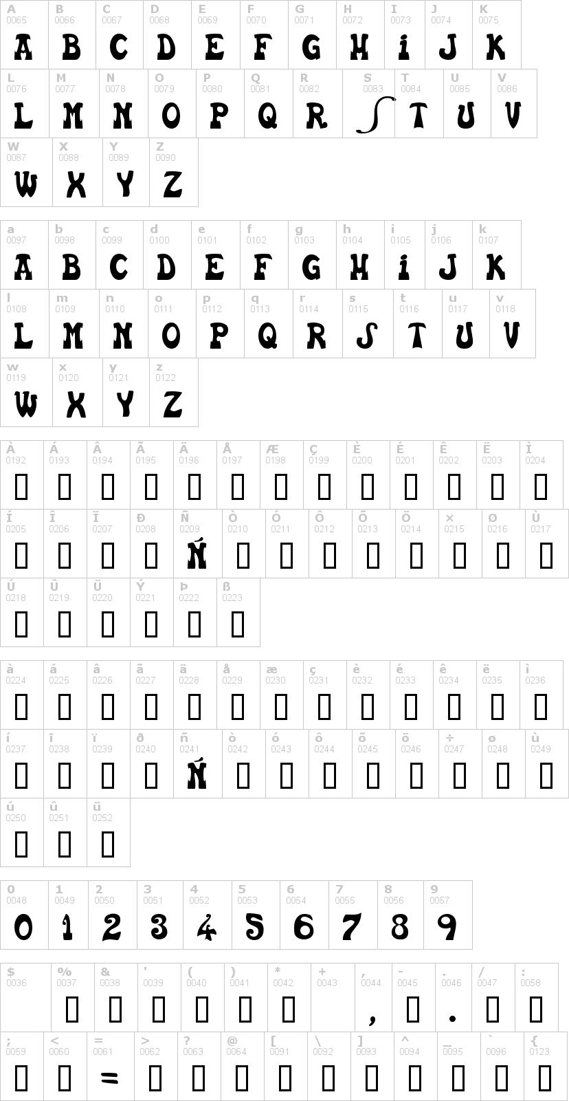 Lettere dell'alfabeto del font euskal con le quali è possibile realizzare adesivi prespaziati