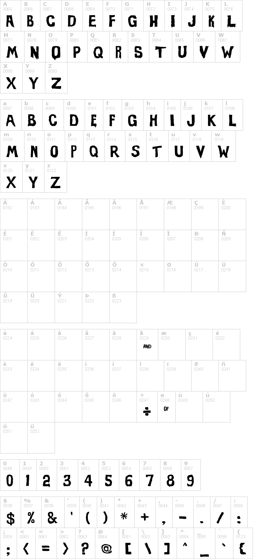 Lettere dell'alfabeto del font evil-of-frankenstein con le quali è possibile realizzare adesivi prespaziati