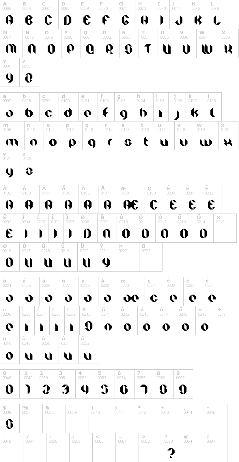 Lettere dell'alfabeto del font facet con le quali è possibile realizzare adesivi prespaziati