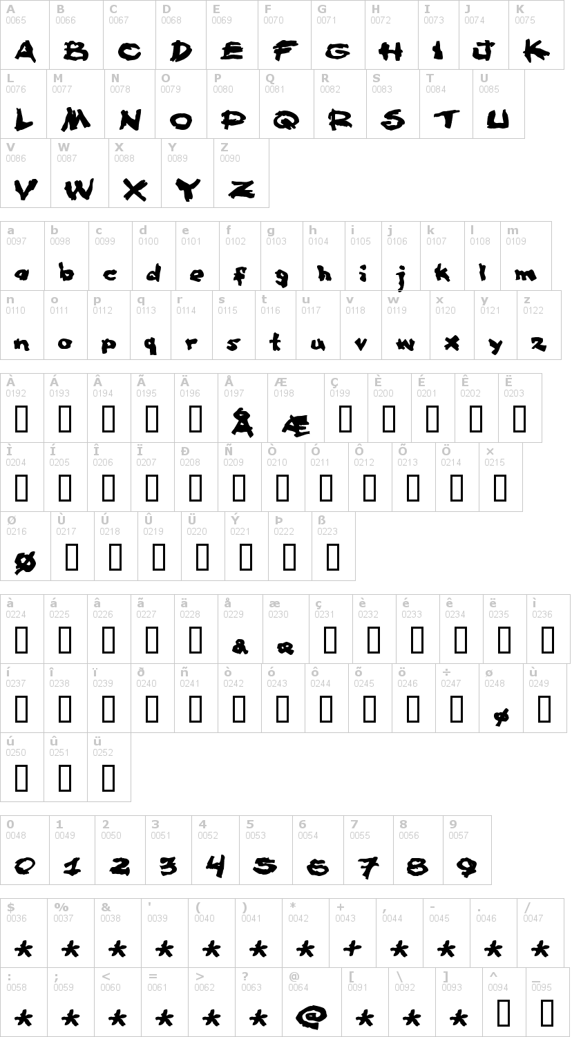 Lettere dell'alfabeto del font famous-fromage con le quali è possibile realizzare adesivi prespaziati