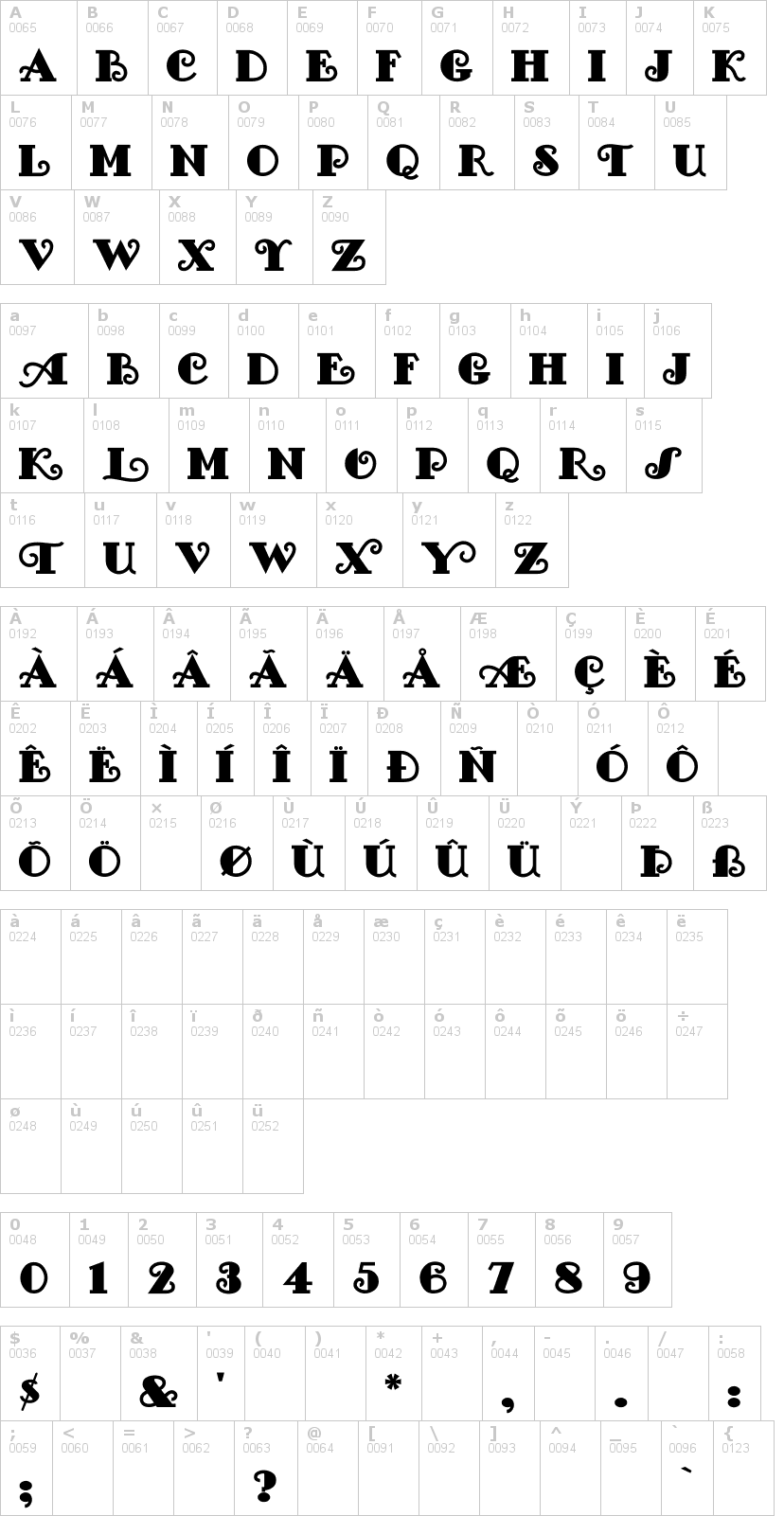 Lettere dell'alfabeto del font fancy-pants con le quali è possibile realizzare adesivi prespaziati