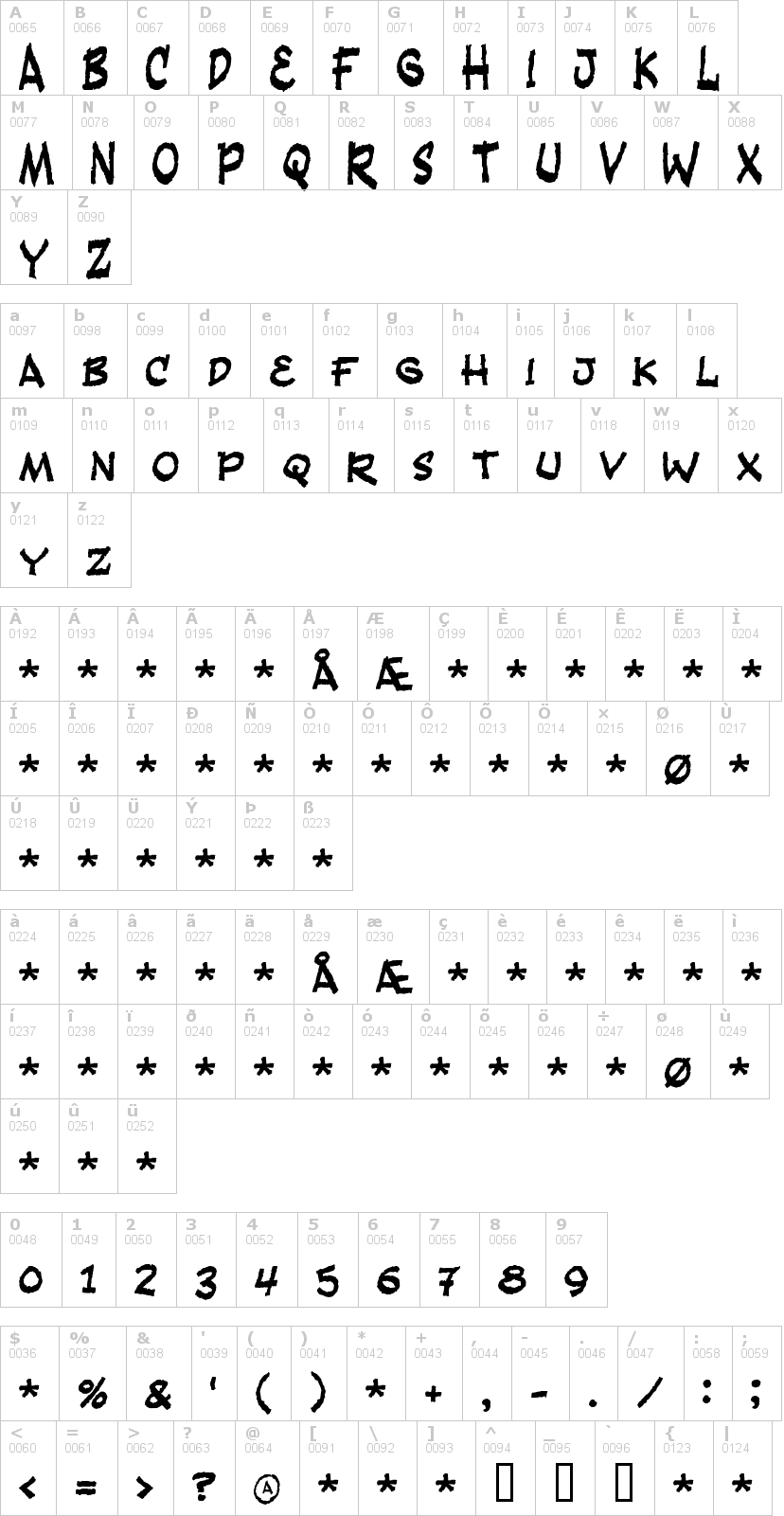 Lettere dell'alfabeto del font fandango con le quali è possibile realizzare adesivi prespaziati