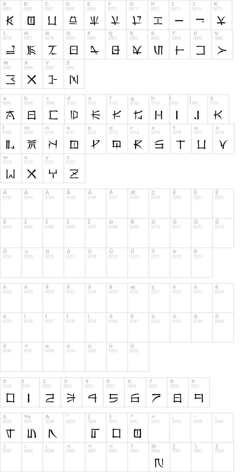 Lettere dell'alfabeto del font far-east con le quali è possibile realizzare adesivi prespaziati