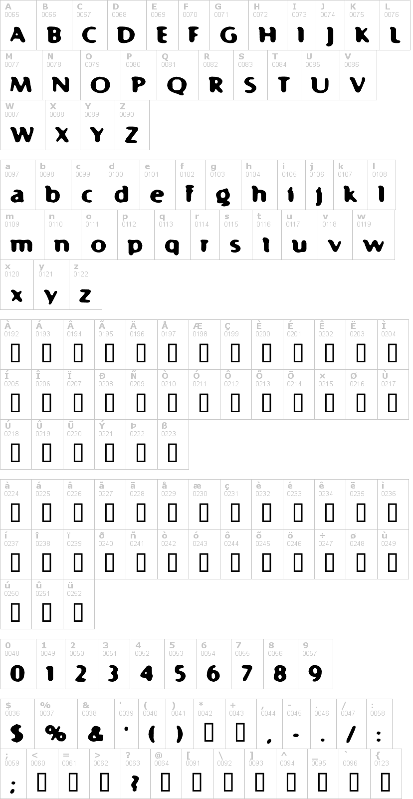 Lettere dell'alfabeto del font fast-99 con le quali è possibile realizzare adesivi prespaziati