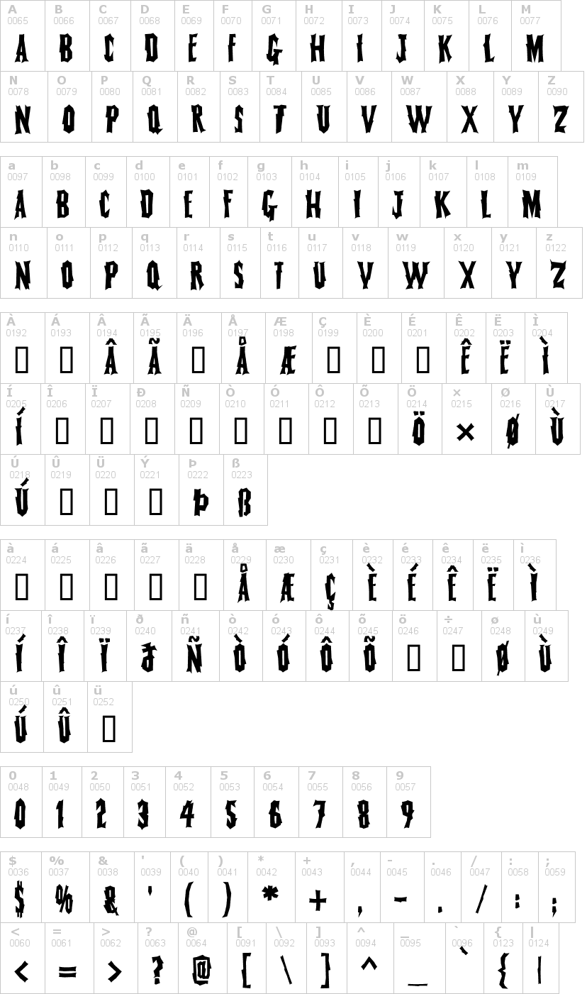Lettere dell'alfabeto del font fearless-vampire-ki con le quali è possibile realizzare adesivi prespaziati