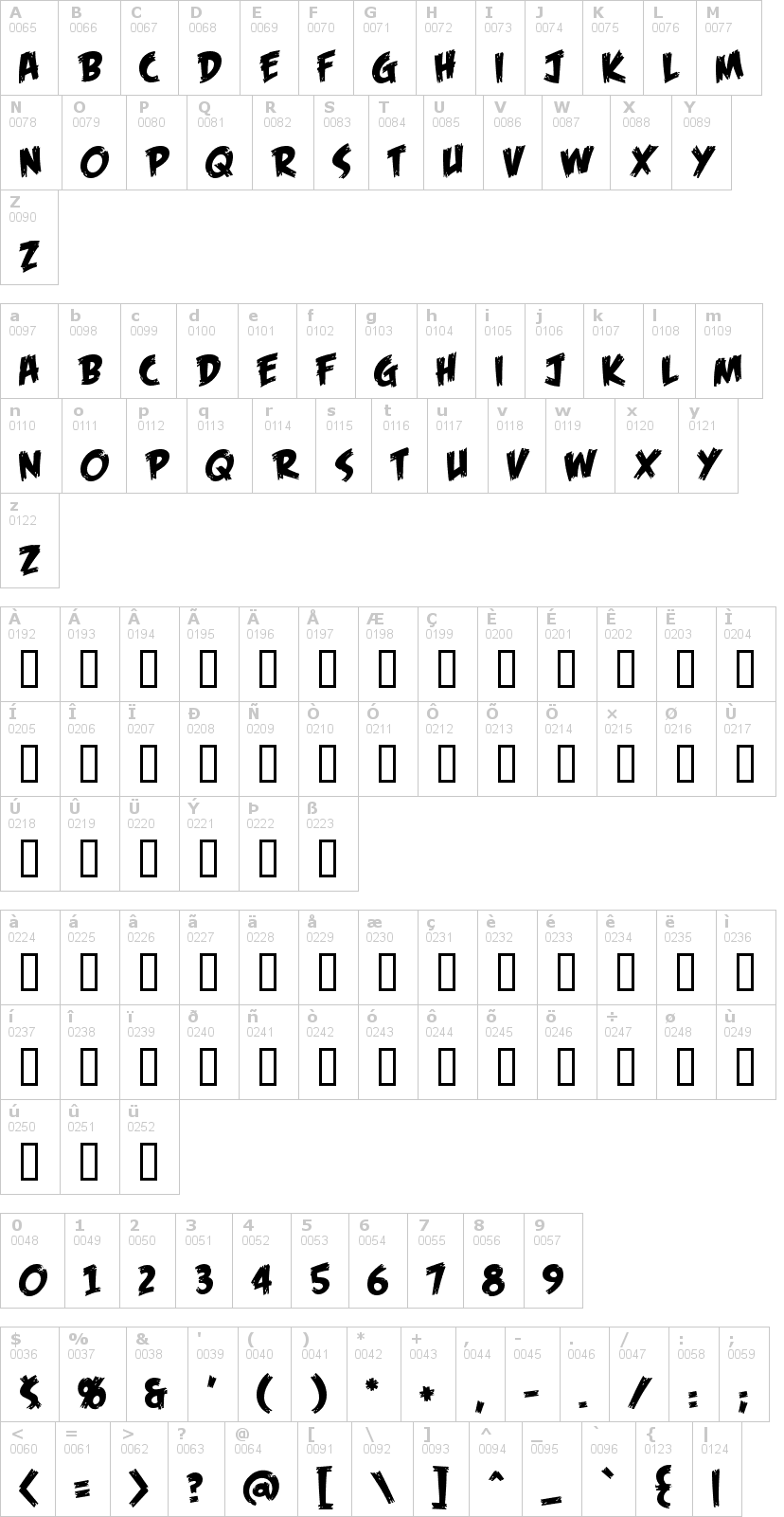 Lettere dell'alfabeto del font feast-of-flesh-bb con le quali è possibile realizzare adesivi prespaziati