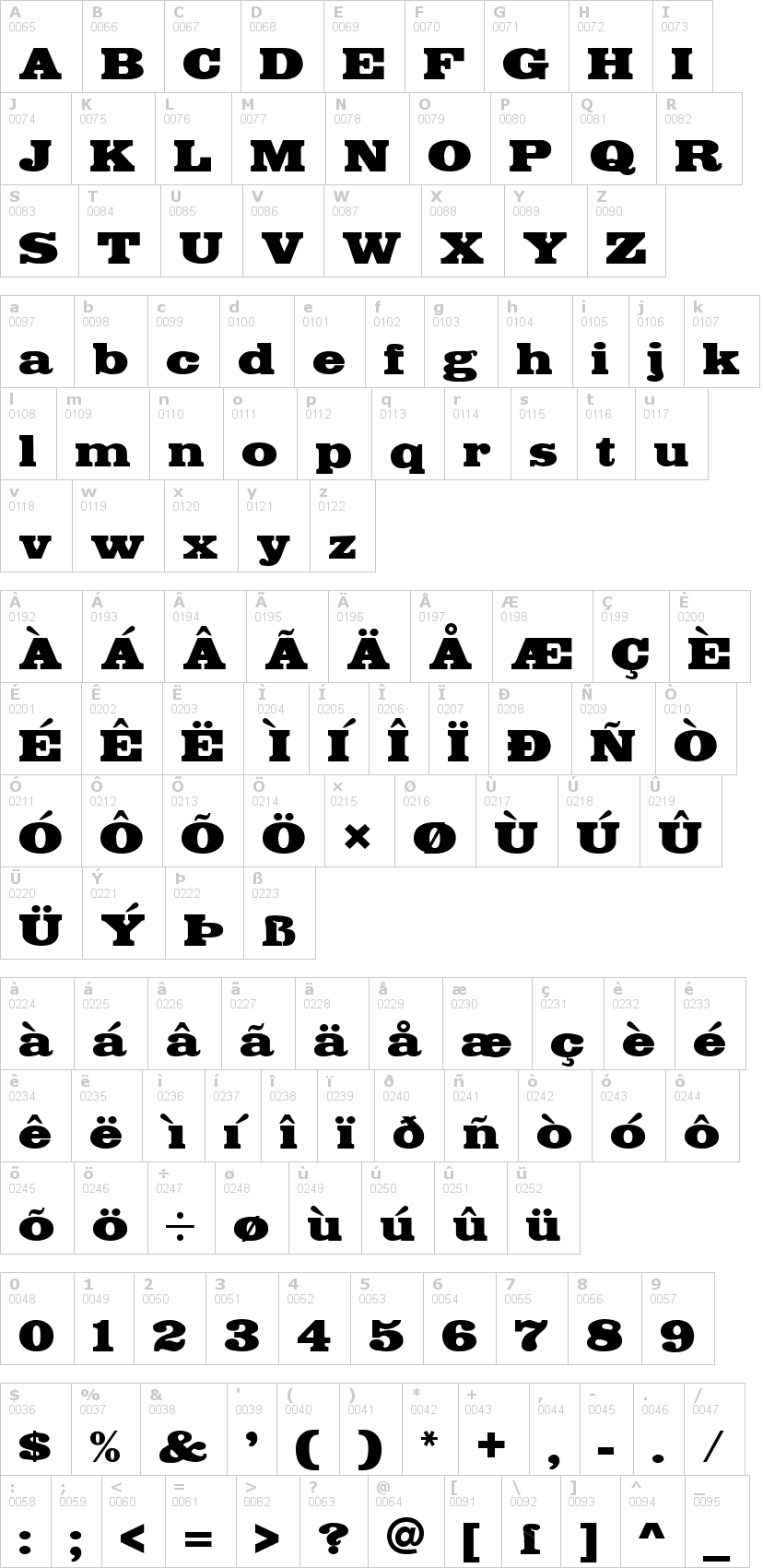 Lettere dell'alfabeto del font fetteegyptienne con le quali è possibile realizzare adesivi prespaziati