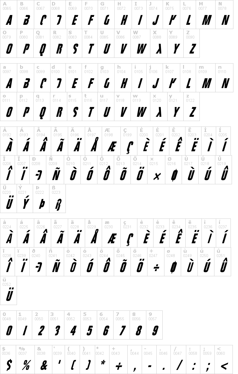 Lettere dell'alfabeto del font fight-this con le quali è possibile realizzare adesivi prespaziati