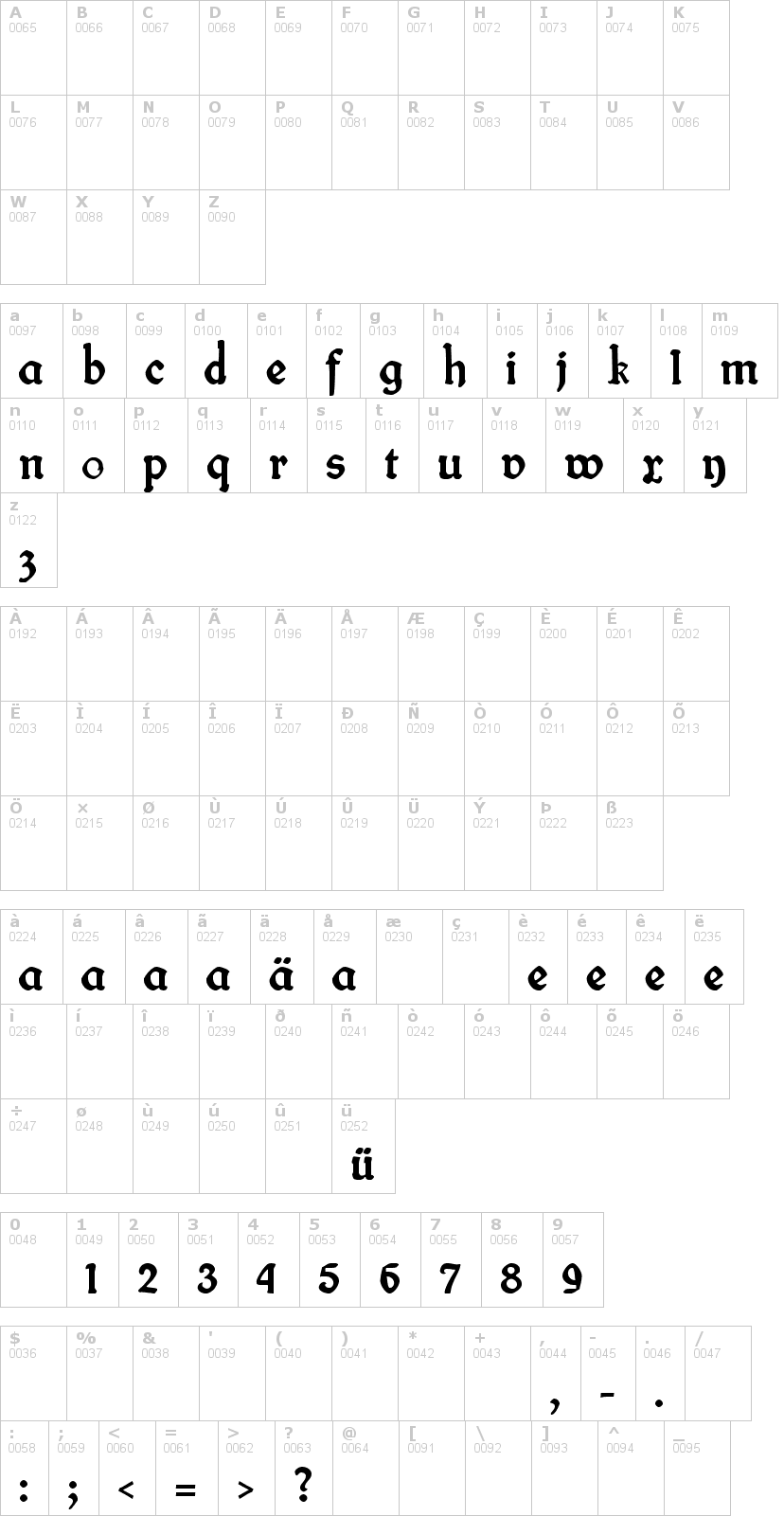Lettere dell'alfabeto del font fin-fraktur con le quali è possibile realizzare adesivi prespaziati