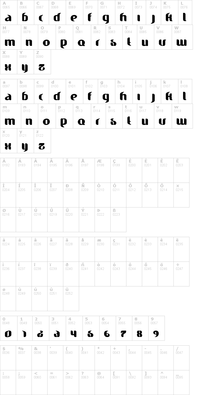 Lettere dell'alfabeto del font finesse con le quali è possibile realizzare adesivi prespaziati