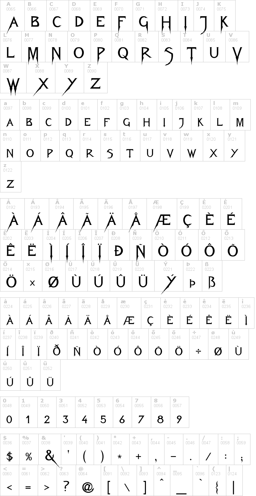 Lettere dell'alfabeto del font fiolex-mephisto con le quali è possibile realizzare adesivi prespaziati