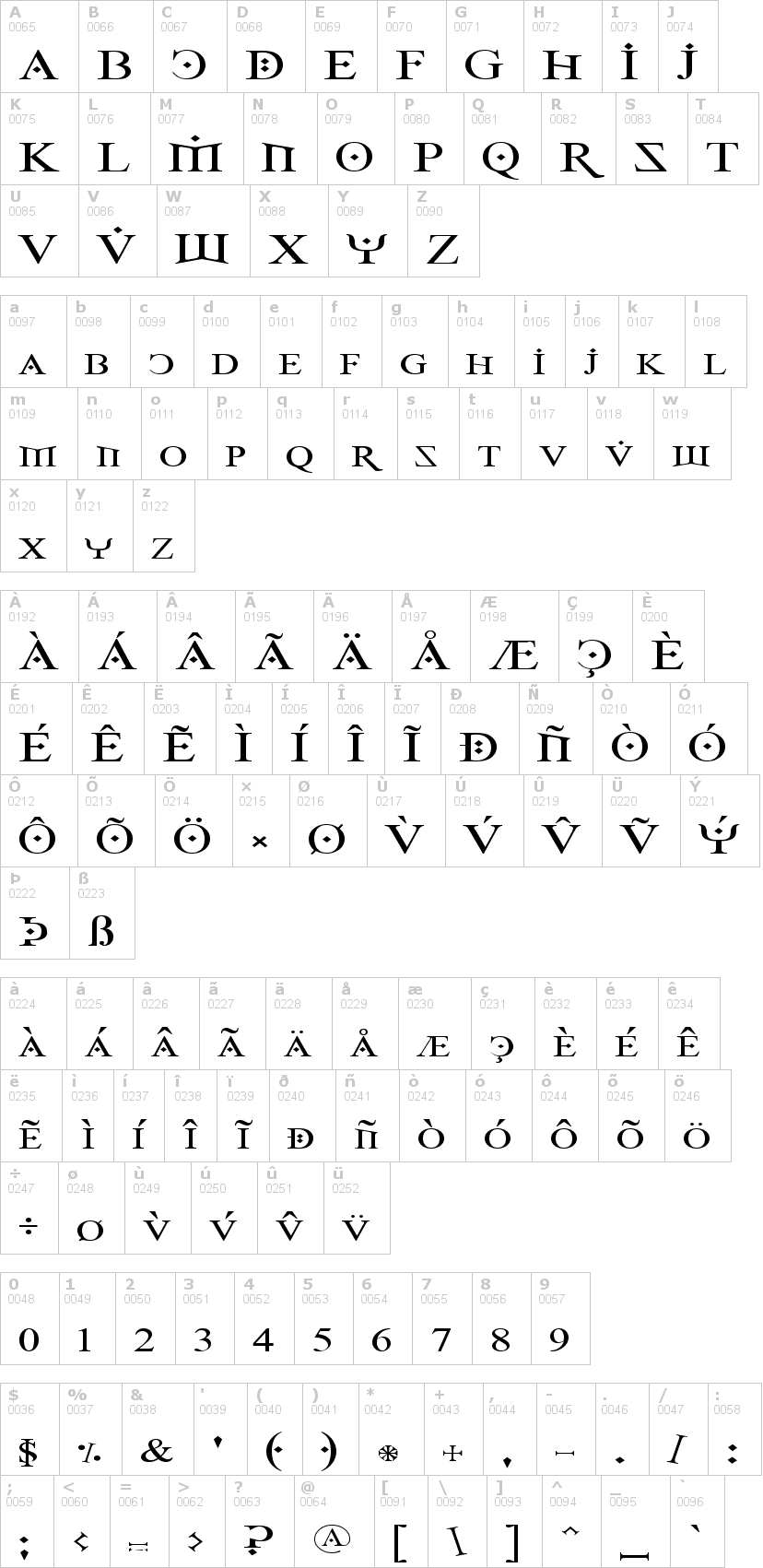 Lettere dell'alfabeto del font fire-of-ysgard con le quali è possibile realizzare adesivi prespaziati