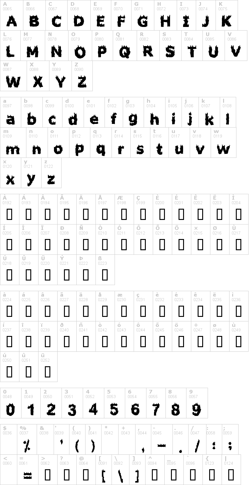 Lettere dell'alfabeto del font firestarter con le quali è possibile realizzare adesivi prespaziati