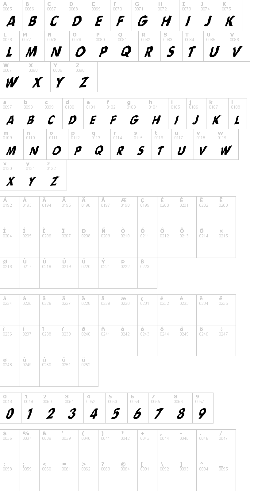 Lettere dell'alfabeto del font flag-srb con le quali è possibile realizzare adesivi prespaziati