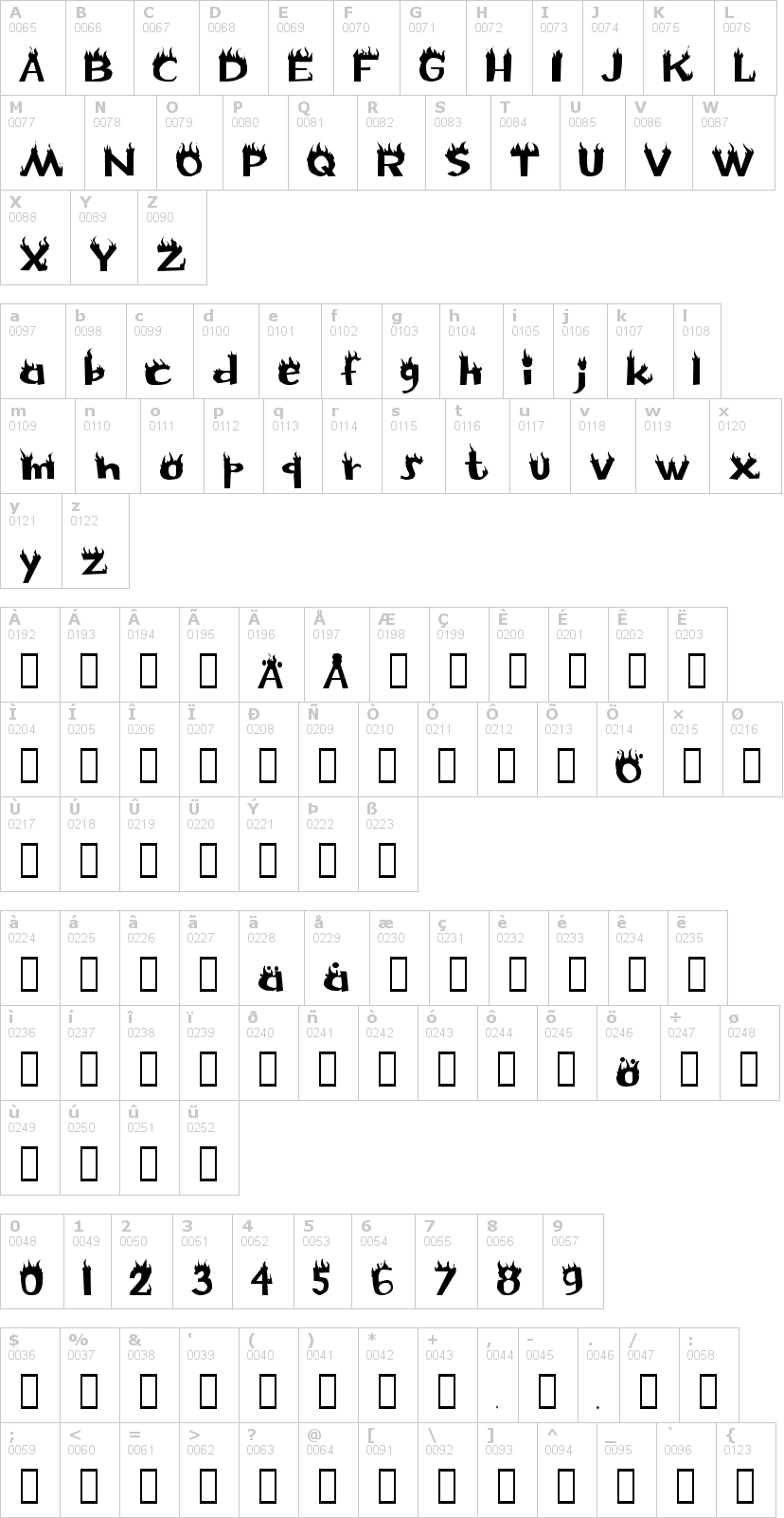 Lettere dell'alfabeto del font flame con le quali è possibile realizzare adesivi prespaziati