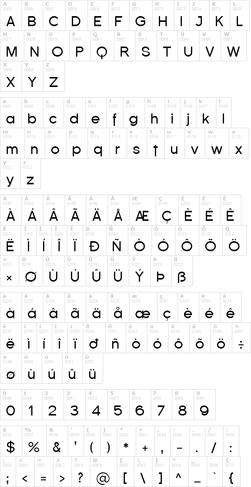 Lettere dell'alfabeto del font florencesans con le quali è possibile realizzare adesivi prespaziati