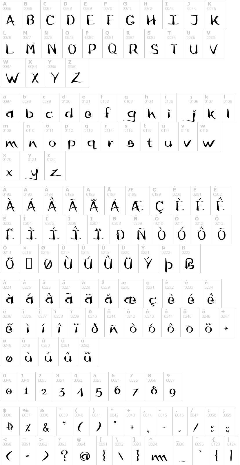 Lettere dell'alfabeto del font flow con le quali è possibile realizzare adesivi prespaziati