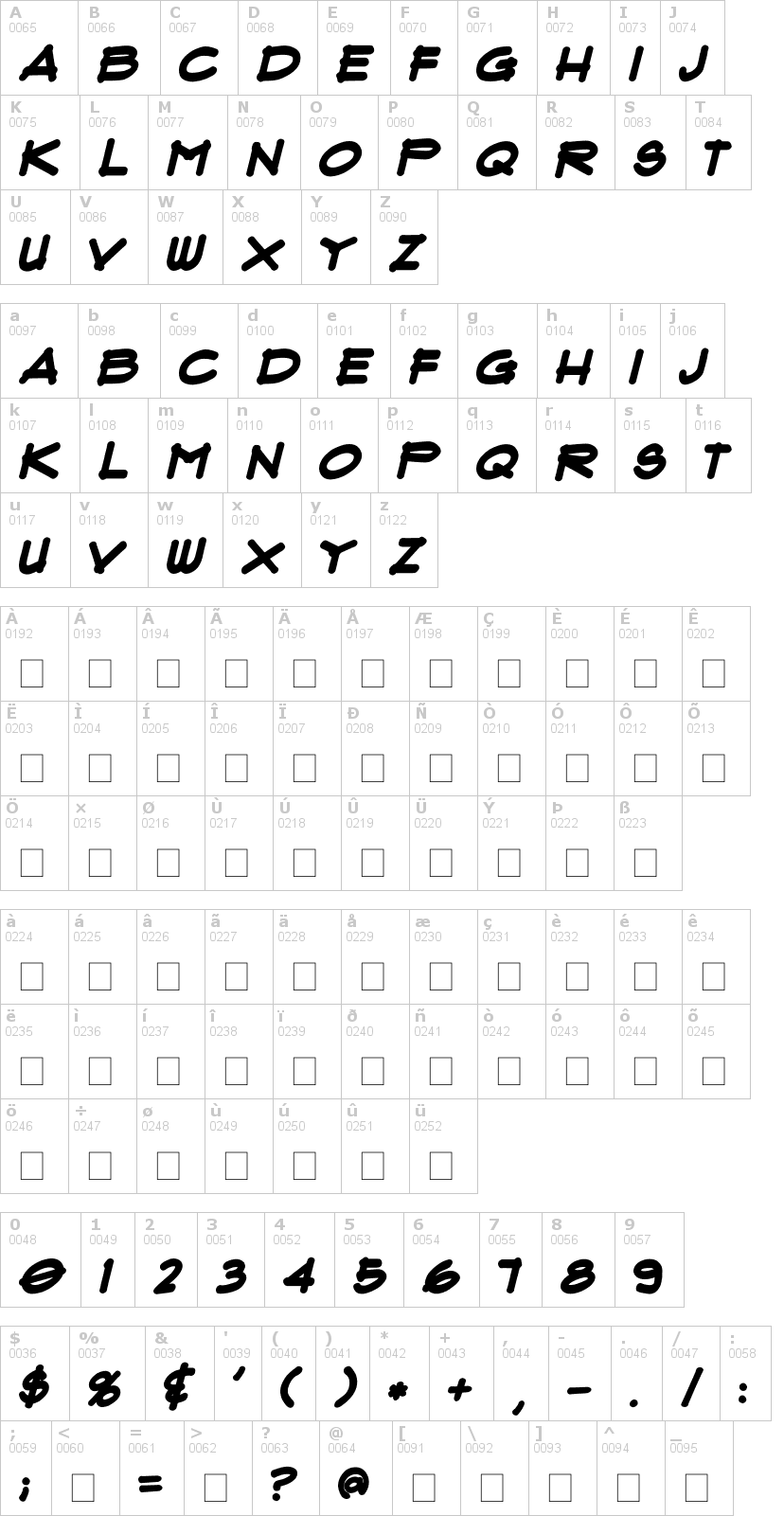 Lettere dell'alfabeto del font flux con le quali è possibile realizzare adesivi prespaziati