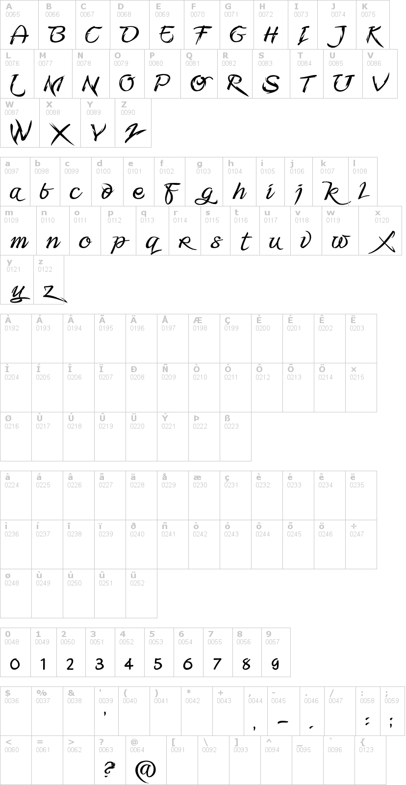 Lettere dell'alfabeto del font fmiring-campotype-one con le quali è possibile realizzare adesivi prespaziati