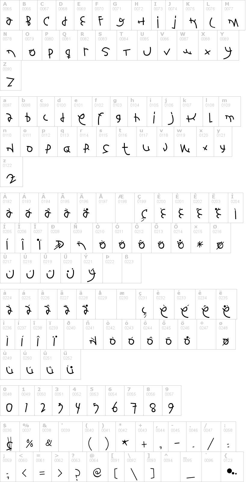 Lettere dell'alfabeto del font fontbardeo con le quali è possibile realizzare adesivi prespaziati