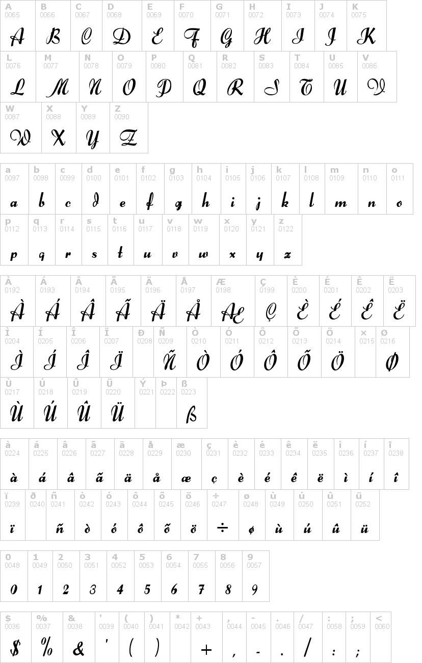 Lettere dell'alfabeto del font forelle con le quali è possibile realizzare adesivi prespaziati