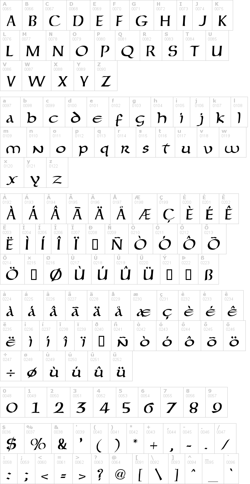 Lettere dell'alfabeto del font forgotten-uncial con le quali è possibile realizzare adesivi prespaziati