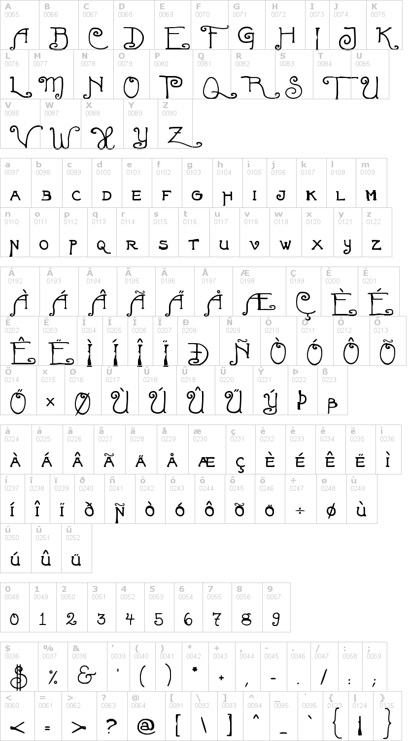 Decalfont Adesivi Personalizzati, Fonts e Scritte Adesive