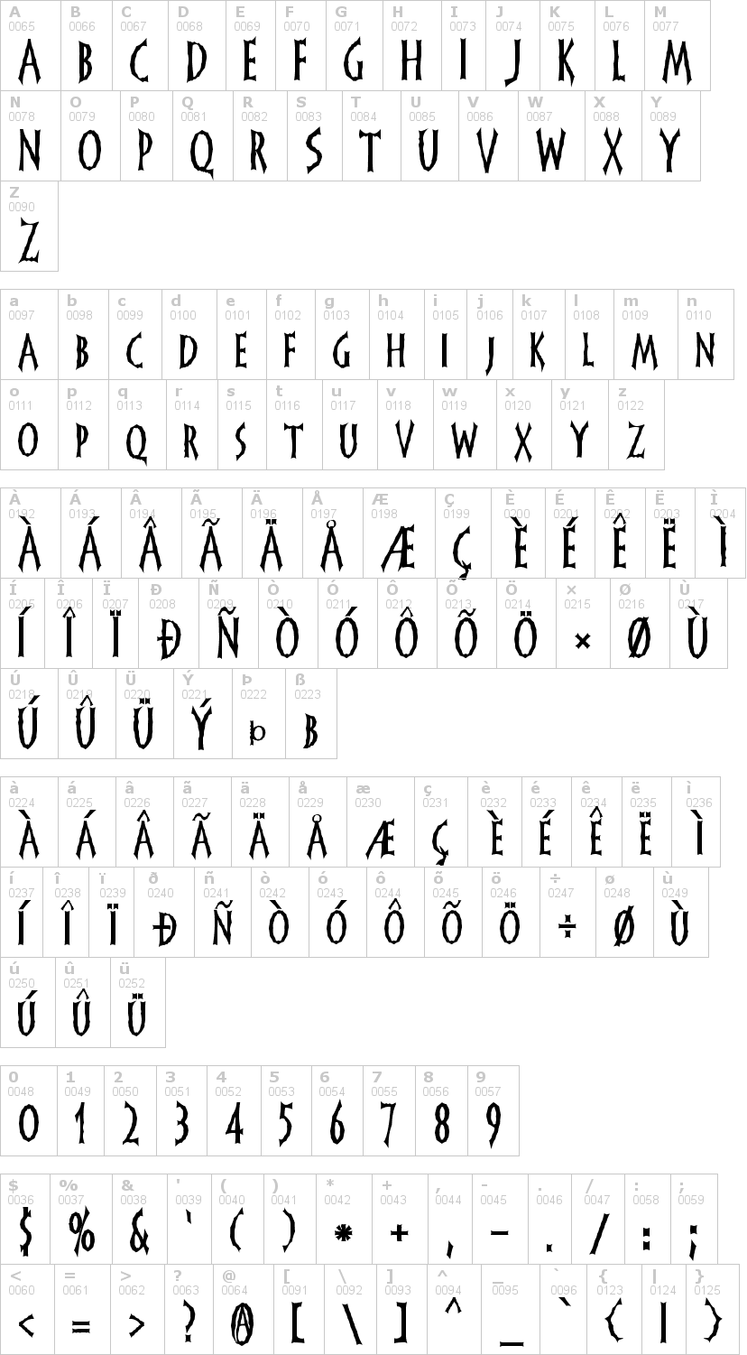 Lettere dell'alfabeto del font frankendork con le quali è possibile realizzare adesivi prespaziati
